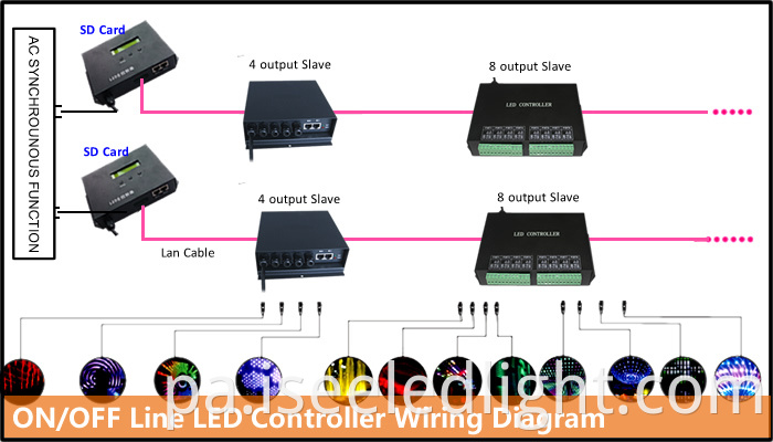 SD card controller